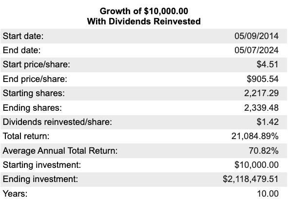 10 year CAGR at Nvidia Corp